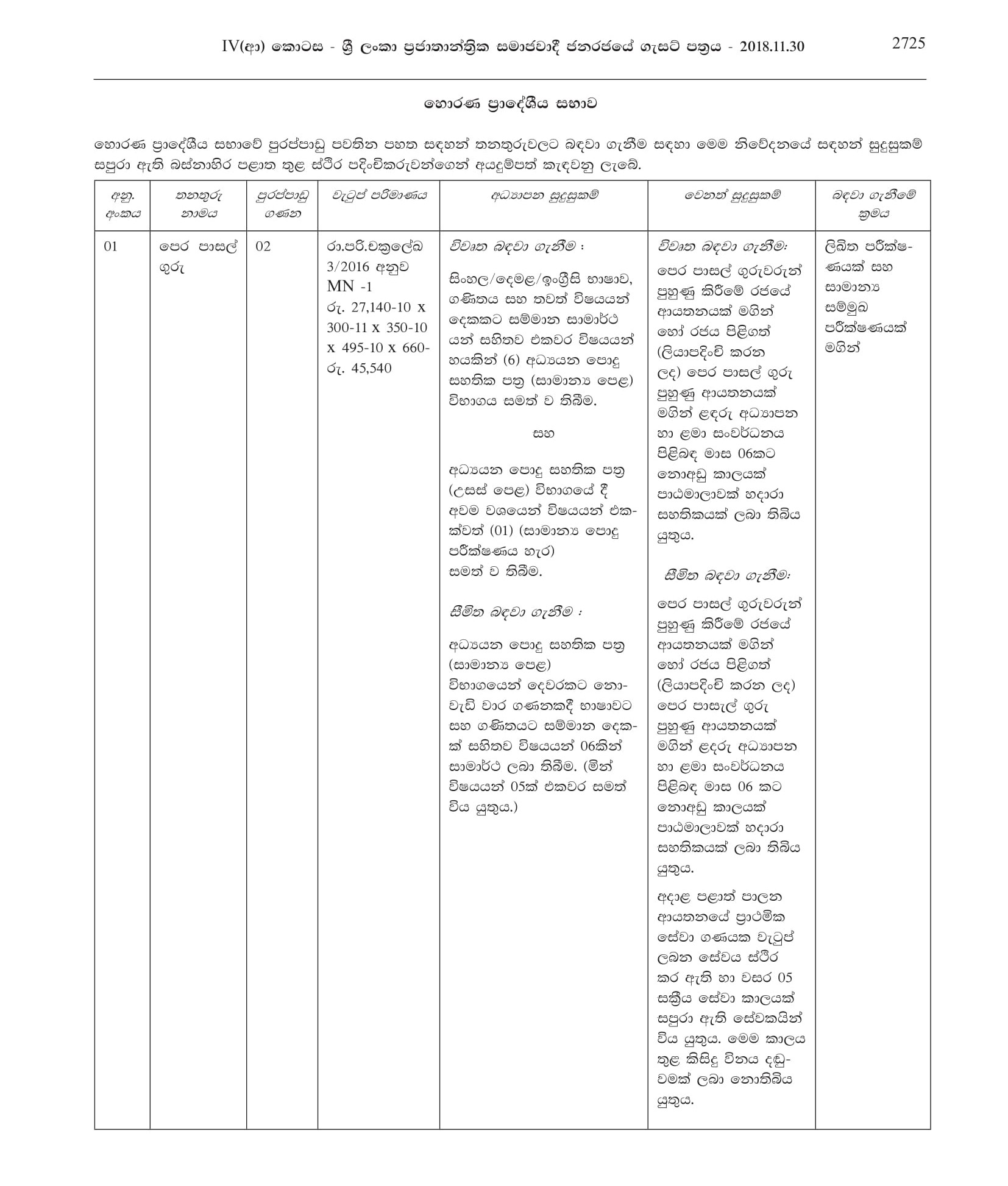 Pre School Teacher, Market Supervisor, Driver, Dispenser, Health Labourer, Work / Field Labourer, Heavy Vehicle Machinery Operator, Electric Wire Binder - Horana Pradeshiya Sabha